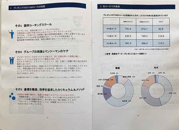 独自に開発したノウハウとコーチングフローで語学力を短期間でUP